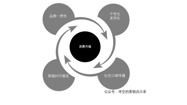 广告人干货库 广告人干货库