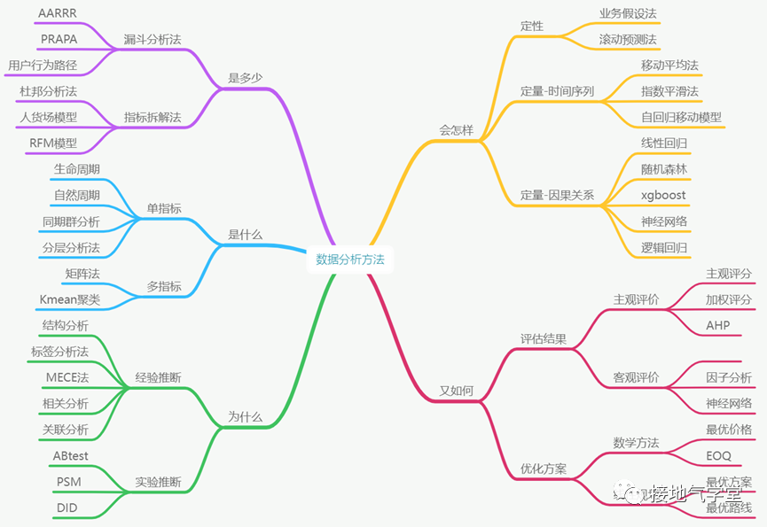 广告人干货库