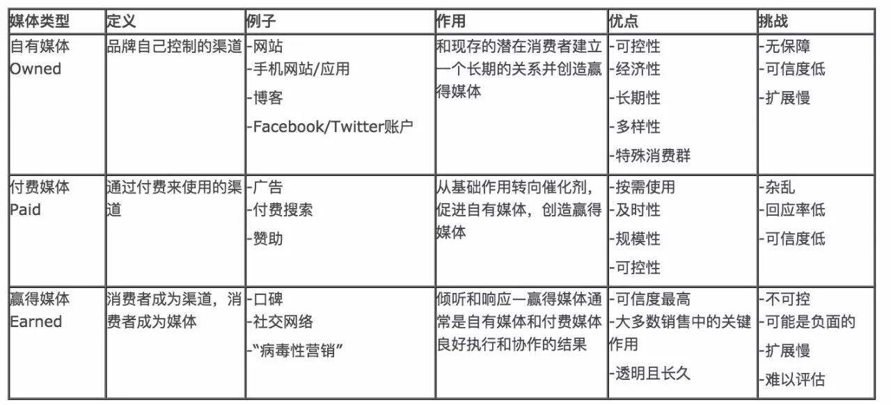 广告人干货库 广告人干货库