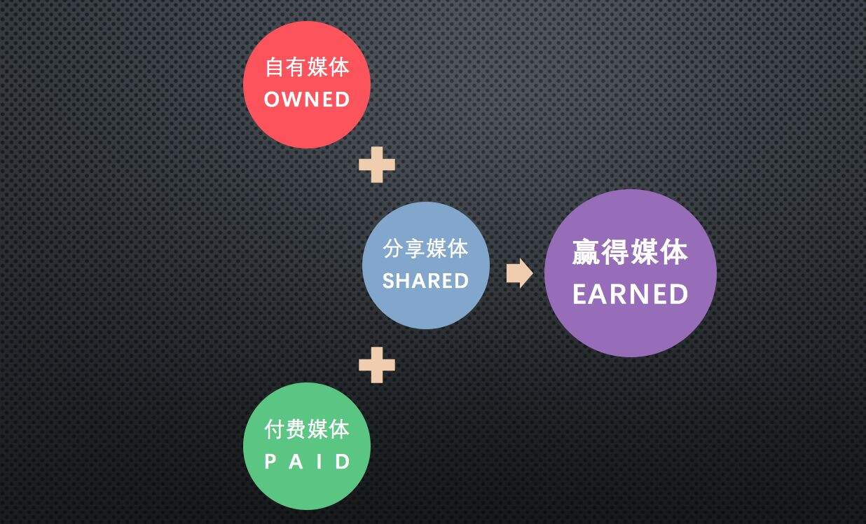 广告人干货库 广告人干货库