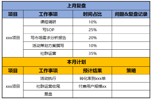 广告人干货库 广告人必备复盘模型!建议收藏-广告人干货库
