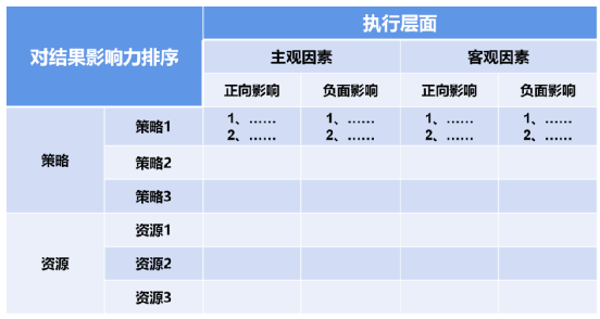 广告人干货库 广告人必备复盘模型!建议收藏-广告人干货库