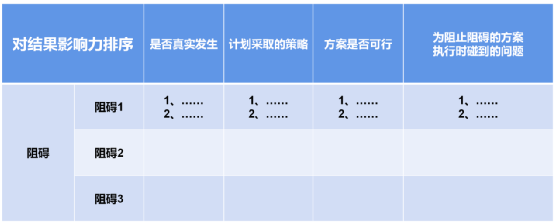 广告人干货库 广告人必备复盘模型!建议收藏-广告人干货库