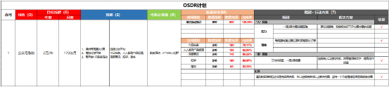 广告人干货库 广告人必备复盘模型!建议收藏-广告人干货库
