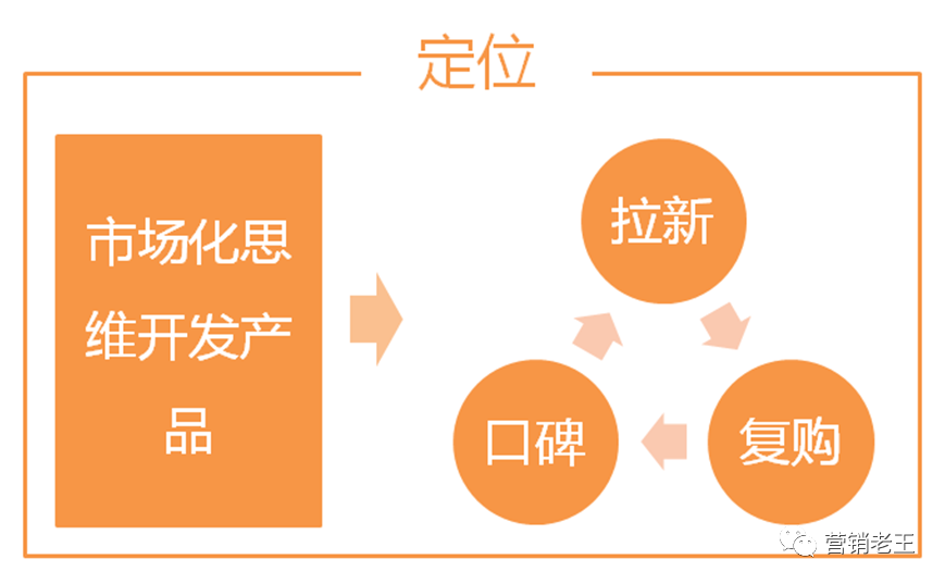 广告人干货库 广告人干货库