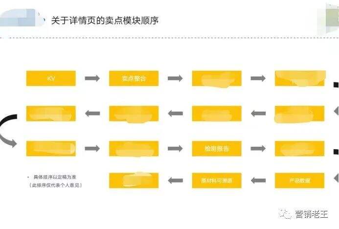广告人干货库 广告人干货库