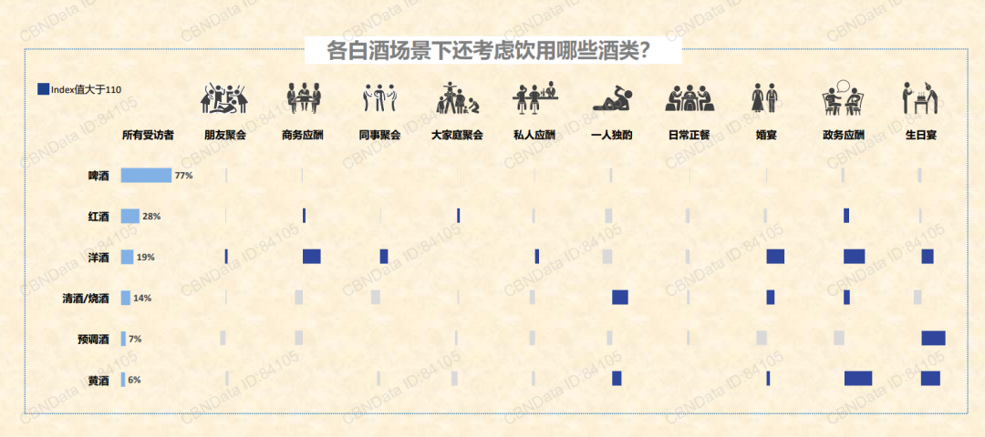 广告人干货库 除了年轻化,白酒品牌的市场机遇还有哪些?-广告人干货库