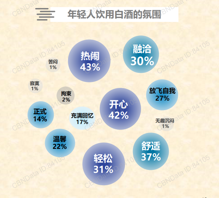 广告人干货库 除了年轻化,白酒品牌的市场机遇还有哪些?-广告人干货库