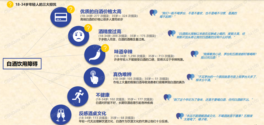 广告人干货库 除了年轻化,白酒品牌的市场机遇还有哪些?-广告人干货库