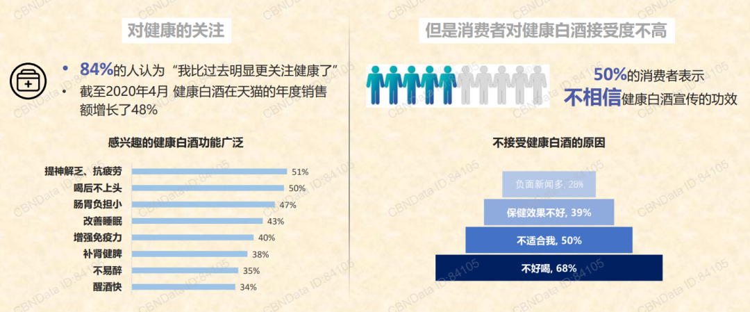 广告人干货库 除了年轻化,白酒品牌的市场机遇还有哪些?-广告人干货库