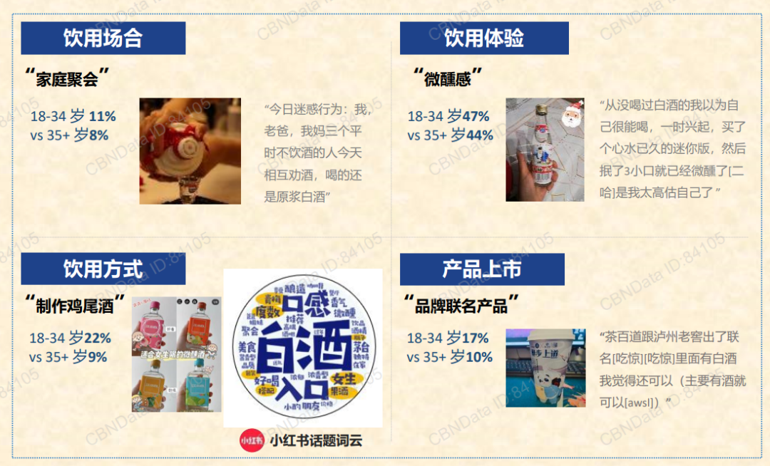广告人干货库 除了年轻化,白酒品牌的市场机遇还有哪些?-广告人干货库