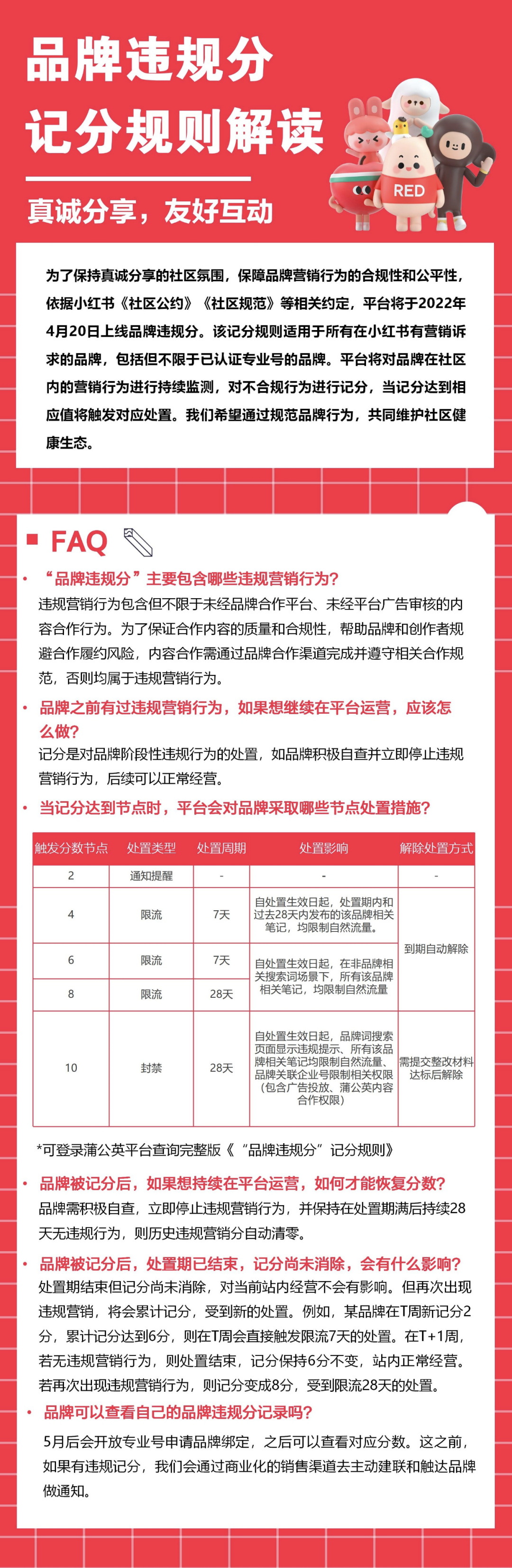 超全｜小红书「品牌违规分」解读-广告人干货库