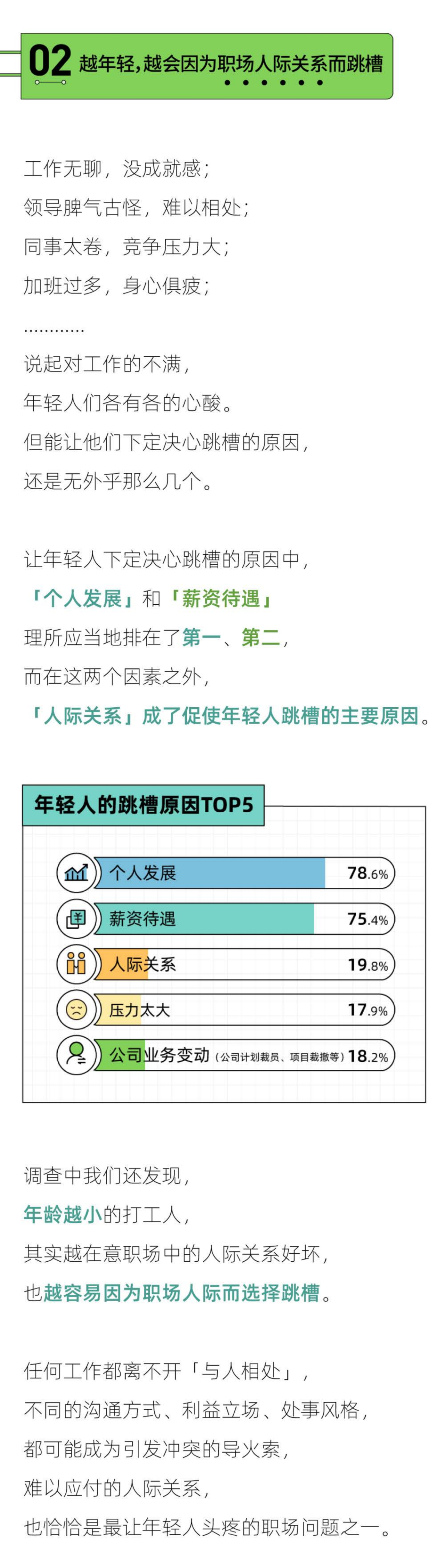 2022年轻人跳槽报告-广告人干货库