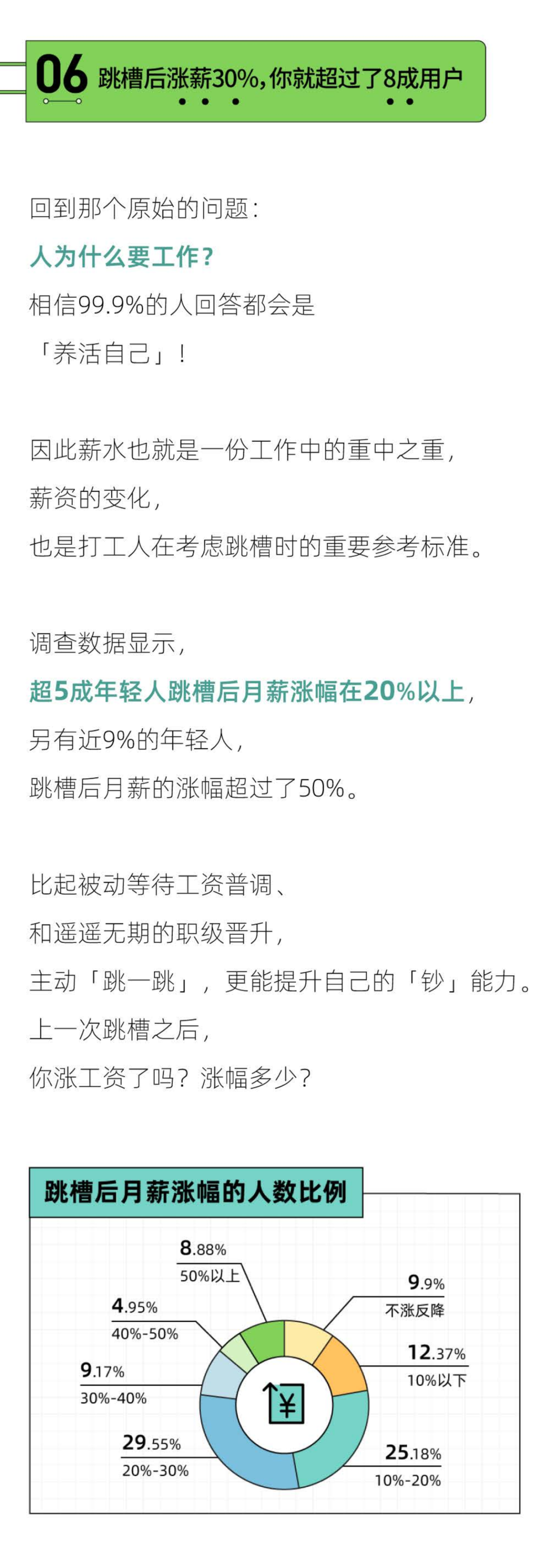 2022年轻人跳槽报告-广告人干货库