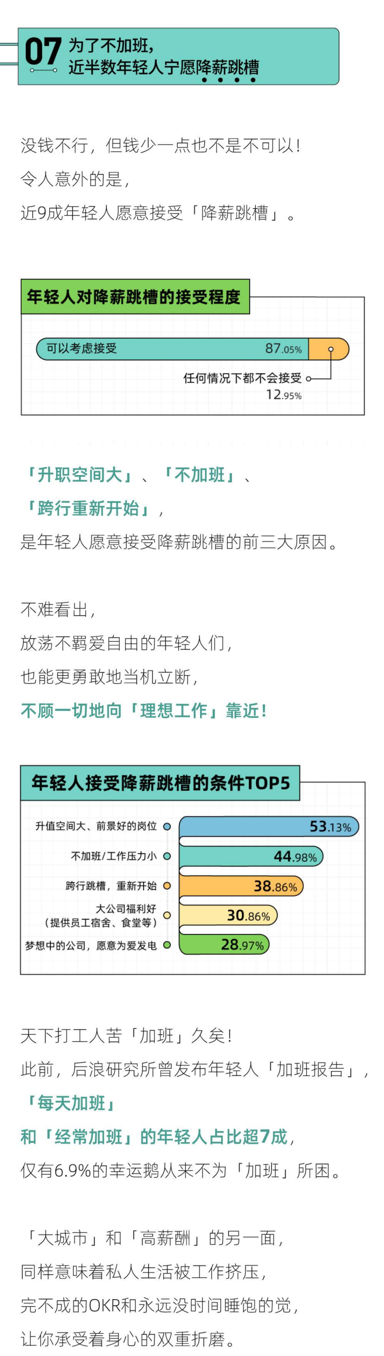 2022年轻人跳槽报告-广告人干货库