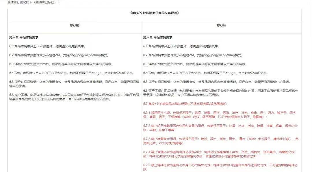快手修订美妆宣传规范-广告人干货库