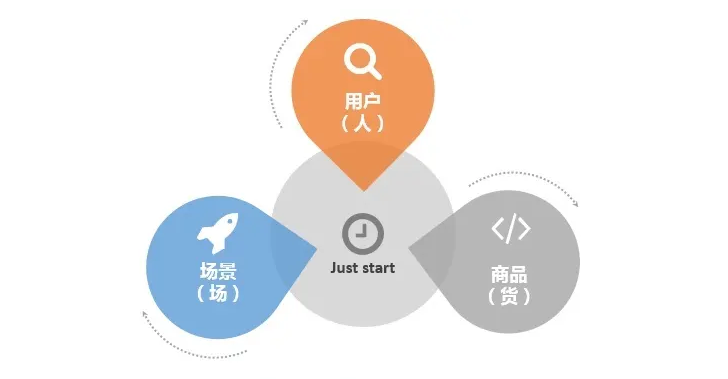 广告人干货库 广告人干货库