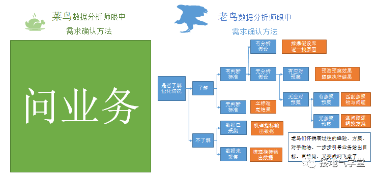 广告人干货库 广告人干货库