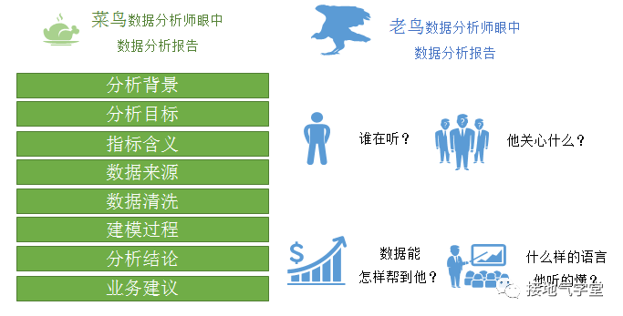 广告人干货库 广告人干货库