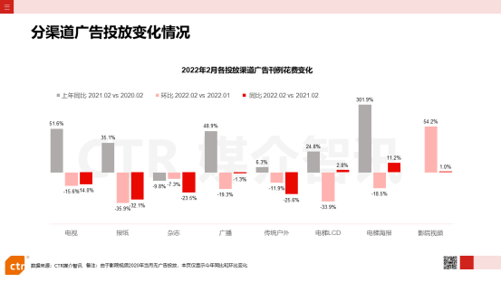 广告人干货库