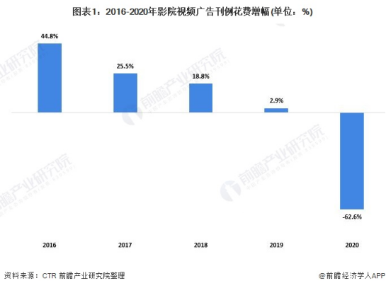 广告人干货库