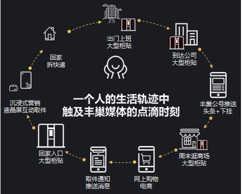 广告人干货库 广告人干货库