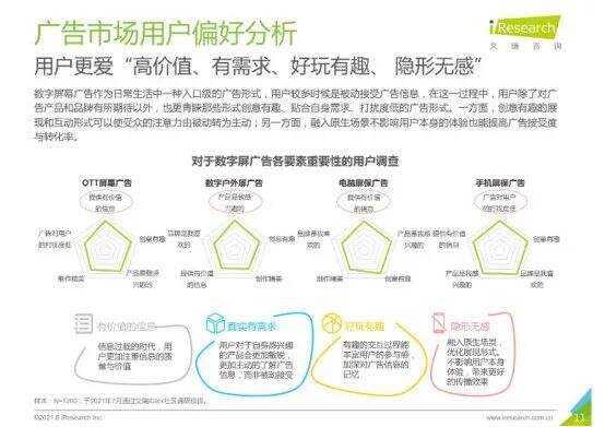 广告人干货库 广告人干货库