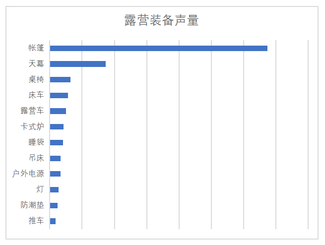 广告人干货库