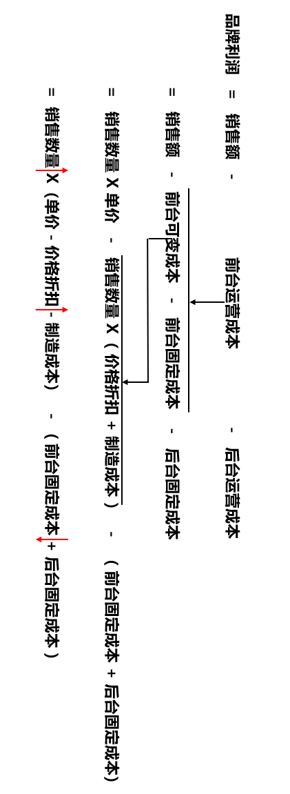 广告人干货库 广告人干货库
