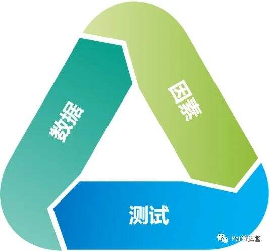 广告人干货库 广告人干货库