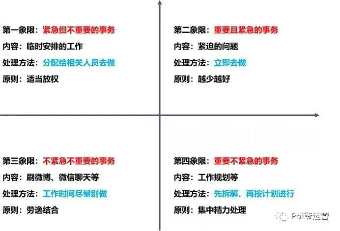 广告人干货库