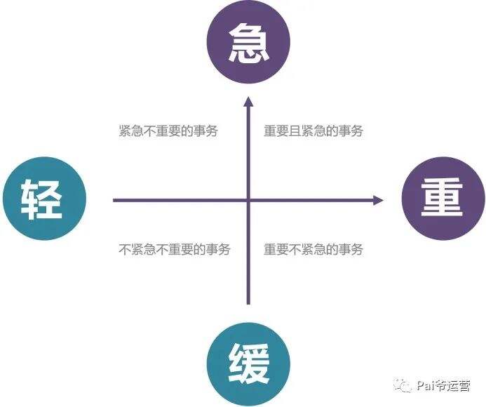 广告人干货库