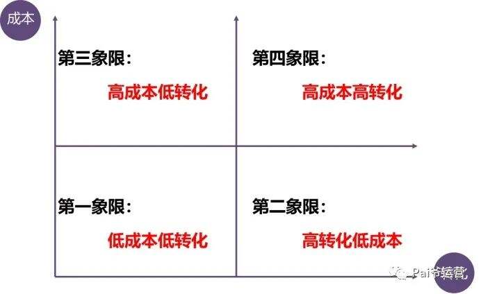 广告人干货库