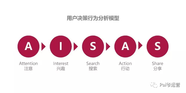 广告人干货库