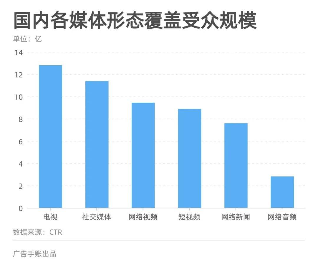 广告人干货库 广告人干货库