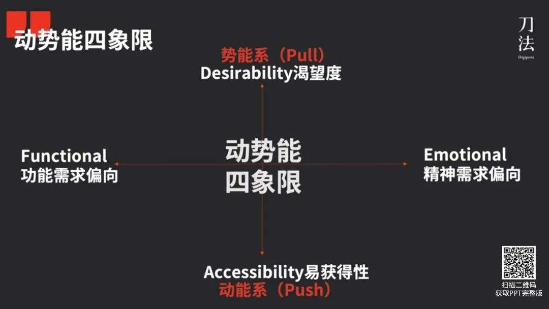广告人干货库 广告人干货库
