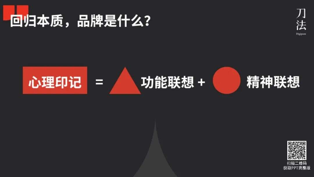 广告人干货库 广告人干货库