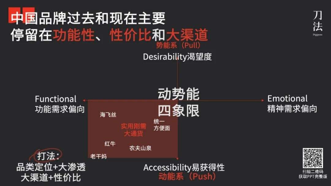 广告人干货库 广告人干货库