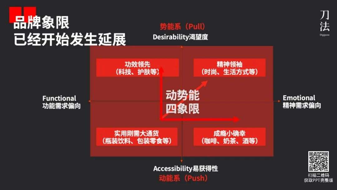 广告人干货库 广告人干货库