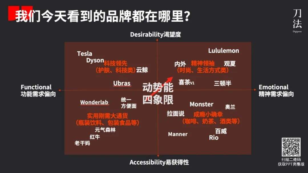 广告人干货库 广告人干货库