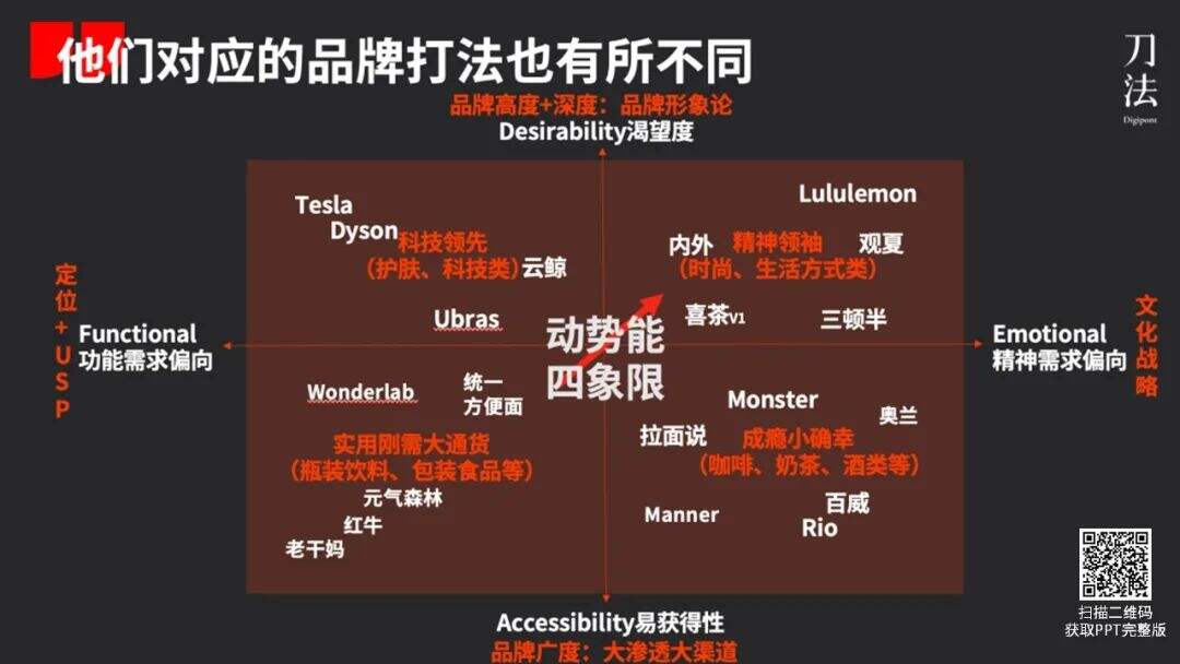 广告人干货库 广告人干货库