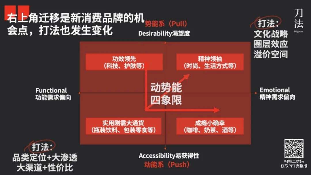广告人干货库 广告人干货库