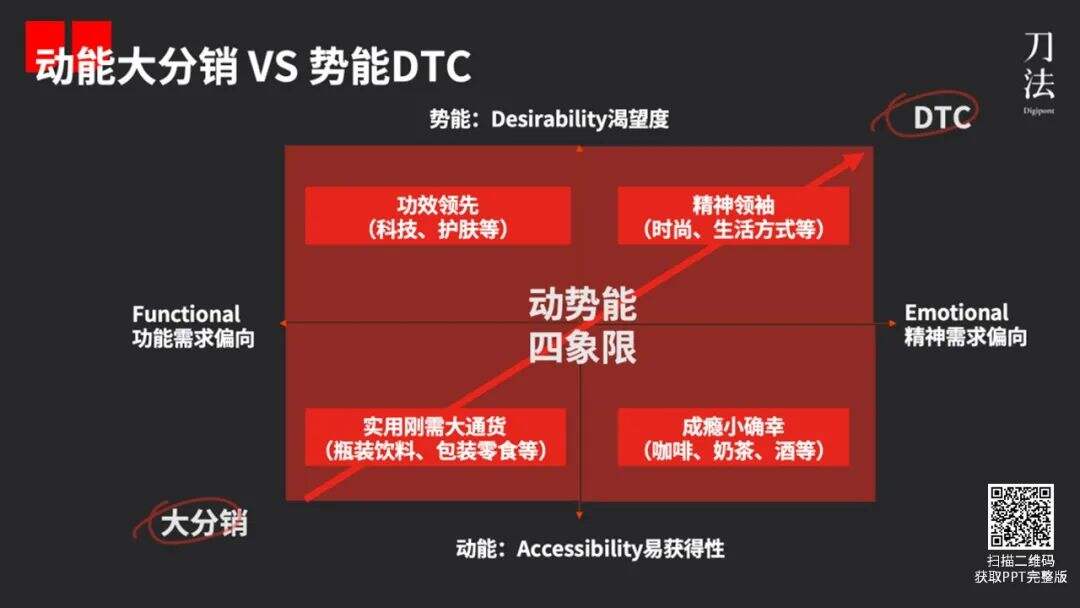 广告人干货库 广告人干货库