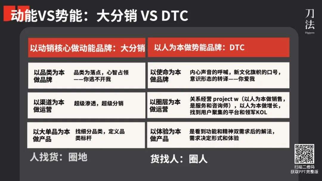 广告人干货库 广告人干货库