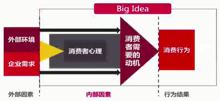 广告人干货库 广告人干货库