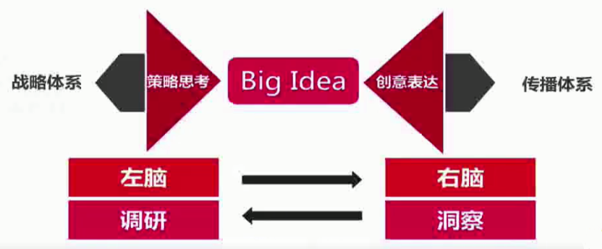 广告人干货库 广告人干货库