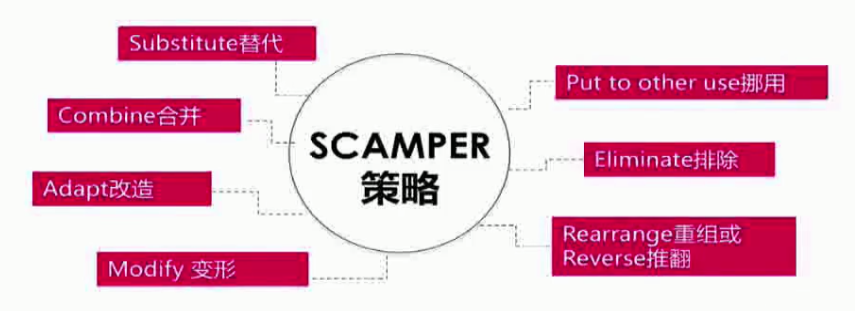 广告人干货库 广告人干货库