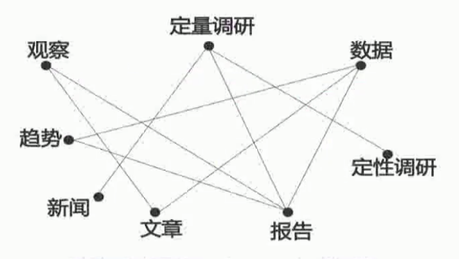 广告人干货库 广告人干货库