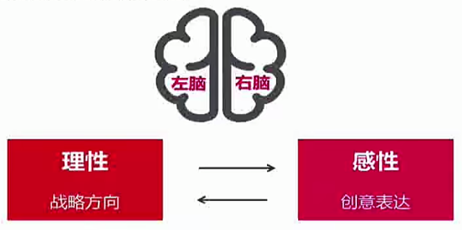 广告人干货库