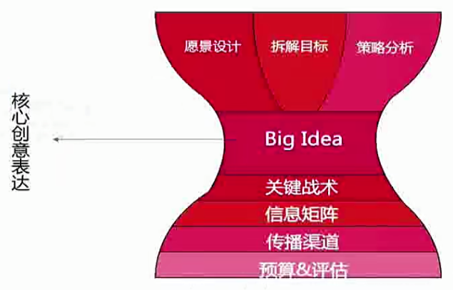 广告人干货库 广告人干货库